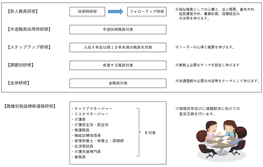 研修プログラム